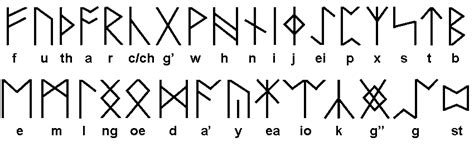 Frisiansaxon Futhark Alphabet Elder Futhark Runes Elder Futhark