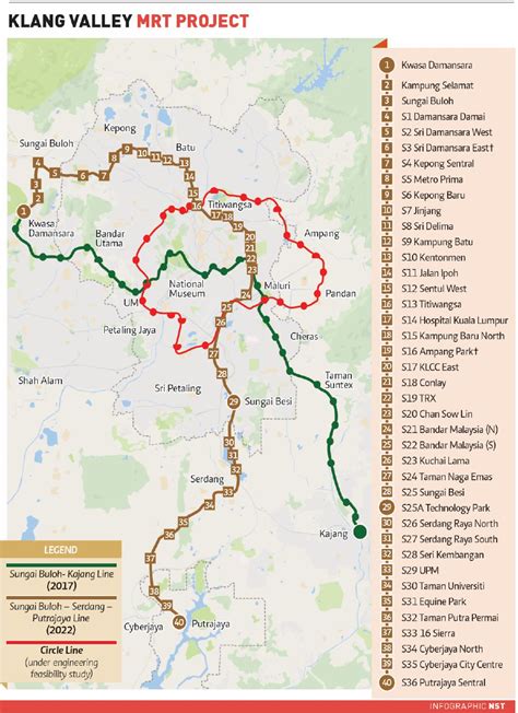 Apa saja pembahasan dan hasilnya? Mrt Line 3 Route Map Malaysia