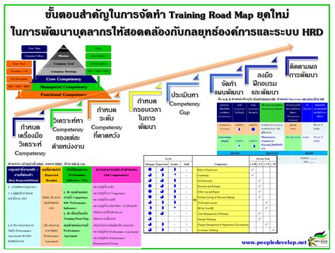 It Training Road Map
