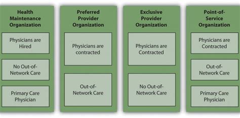 Virtually all modern health insurance plans are managed care plans, but there is considerable variation in terms of the size of the provider network understanding the difference between ppo, epo, hmo, and pos is the first step towards deciding how to pick the health insurance plan that. Medical Billing Archives | E.D. Bellis
