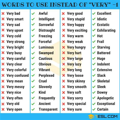 100 Words To Use Instead Of Very In English 7 E S L English