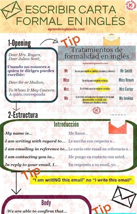 Cómo Escribir Una Carta O E Mail Formal En Inglés English Class
