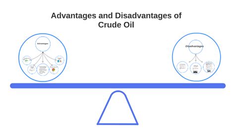 Advantages And Disadvantages Of Crude Oil By Kiernan Carroll On Prezi