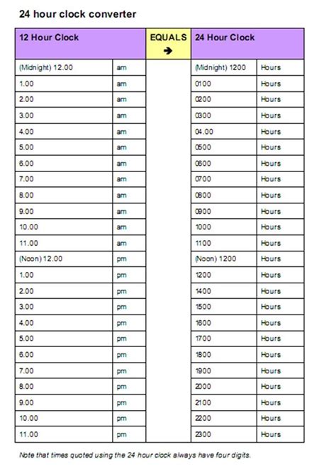 Change 12 hour clock to 24 hour clock. 7 Best Images of 24 Hour Time Chart Printable - 24 Hour ...