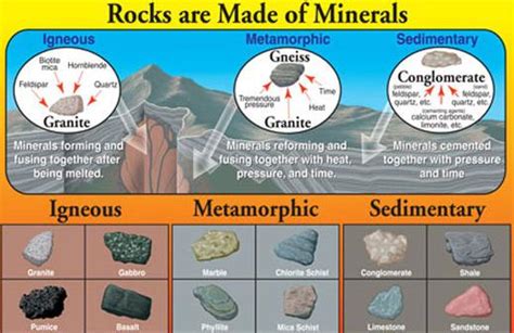 Types Of Metamorphic Rocks With Names