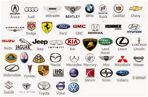 Ten british car brands and who owns them borro private. Car Logos And Names | Best Joko Cars