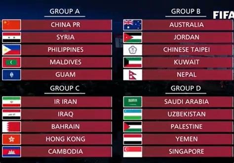 Get Fifa World Cup 2022 Qualifiers Asia Points Table Pictures 90 Review