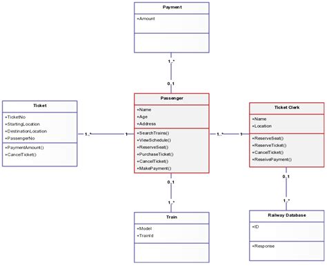Uml Diagrams Business Process Modeling Elgendy Blog