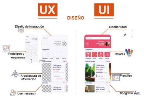 Diseño UX y Diseño UI En qué se diferencian