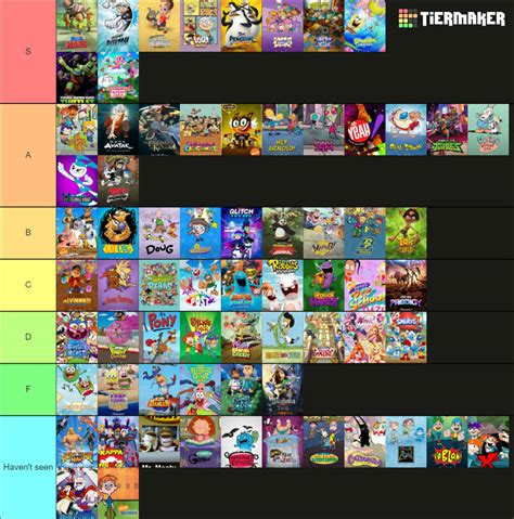 Nickelodeon Shows Tier List In My Opinion By Lilmikeycollie03 On