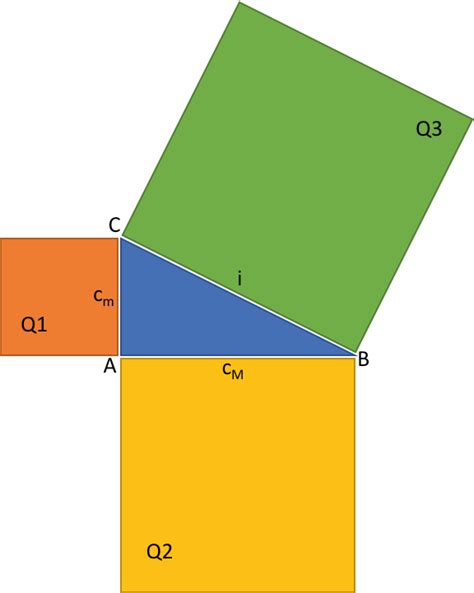 Teorema Di Pitagora Matematicaoggi