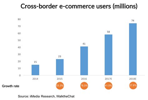 Dive in and learn how to take your business is the next level. Cross-border e-commerce in China: what's the trend in 2017 ...