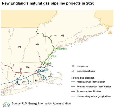 Eia New Pipeline Capacity Into New England Increases Deliverability Of
