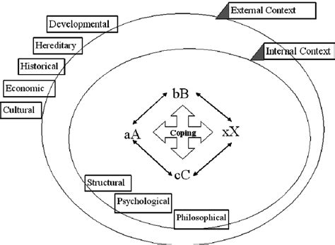 The Contextual Double Abcx Model Download Scientific Diagram