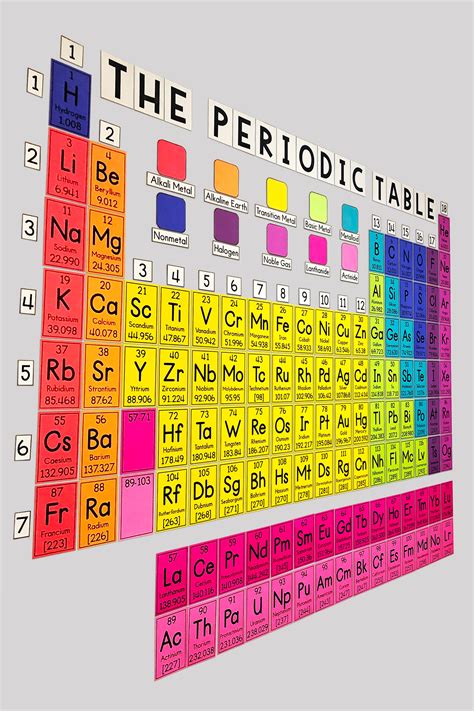 Large Periodic Table Wall Chart