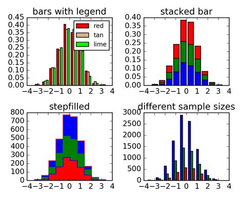 Statistics Example Code Histogram Demo Multihist Py Matplotlib
