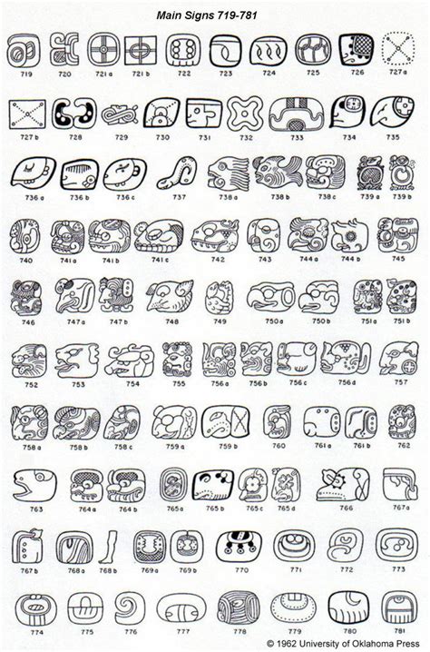 Simbolos Mayas Y Su Significado