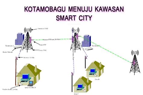Wujudkan Smart City Diskominfo Mulai Pasang Internet Wifi Desa