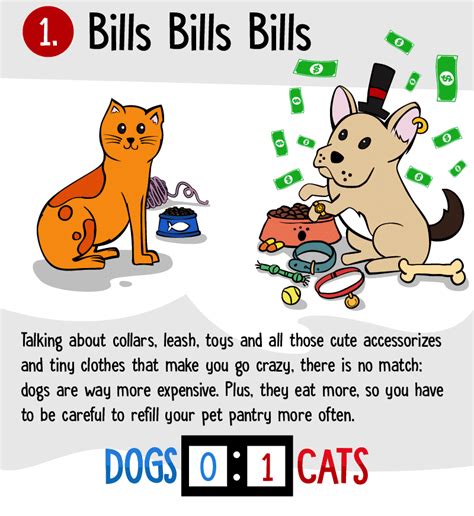 8 Reasons Why Dogs Are Better Than Cats Displayed By An Awesome Infographic