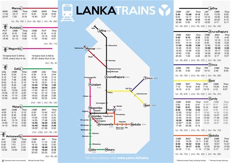Sri Lanka Trains Map And Schedule Советы путешественникам Шри ланка