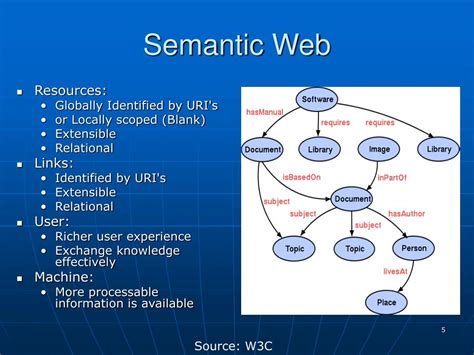 Ppt Information Retrieval On The Semantic Web Using Ontology Based