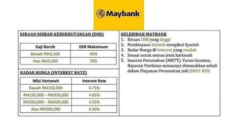 Cari dan bandingkan pinjaman rumah yang terbaik di malaysia dengan menggunakan kalkulator pinjaman perumahan imoney online percuma. Pinjaman Bercagar Geran Rumah Maybank