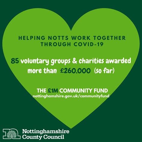 Covid 19 Update Over £260000 Allocated In Community Funding So Far