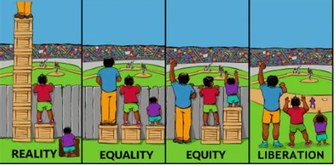 Module 1 Positionality Power Equality And Equity Office Of Equity Diversity Inclusion And
