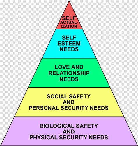 Maslow S Hierarchy Of Needs Self Actualization Self Transcendence