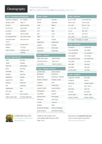 Six Nations 2012 Cheat Sheet By Davechild Download Free From