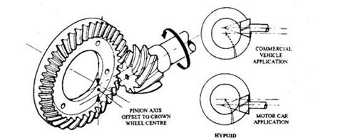 Hypoid Gear ~ Engrs Junction