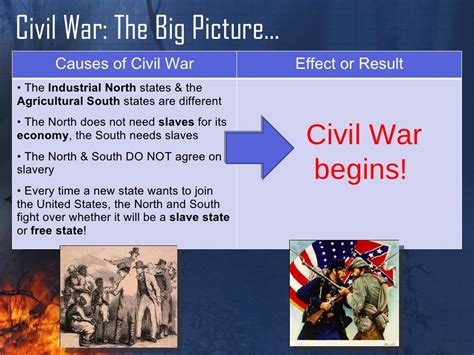 Causes Of The Civil War