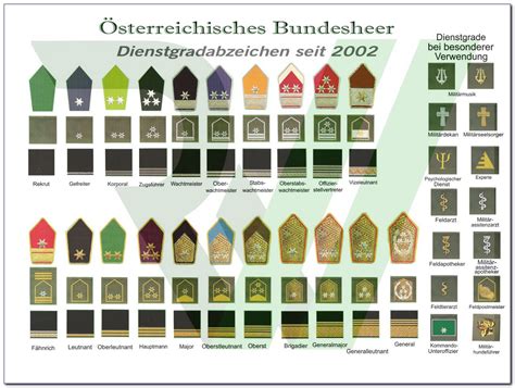 Im regelfall steigt das gehalt mit dem rang und auch dem dienstalter eines soldaten an. Bundesheer Dienstgrade : D201 Dienstgrade Obh Bundesheer ...
