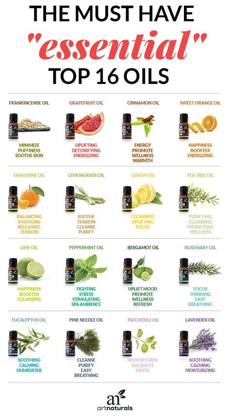 16 Pure Therapeutic Grade Essential Oils Perfect For Aromatherapy