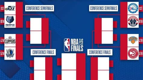Nba 2021 logo leaked (also i spent way too much time on. NBA playoffs 2021: The NBA playoffs: The bracket for the ...