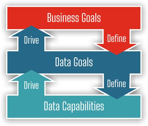 How To Build A Data Strategy For Becoming Truly Data Driven