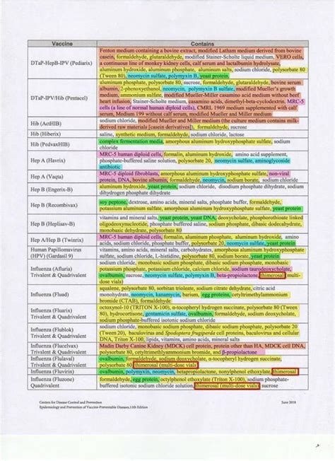 Check spelling or type a new query. Vaccine Free Health: Color Coded Ingredients