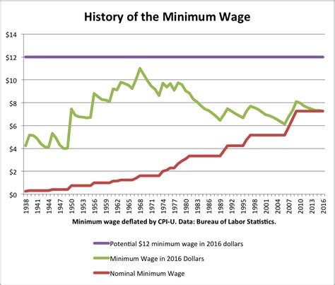 Dear malaysians, there is no such thing as a minimum wage in malaysia. The Impact of A Higher Minimum Wage (April 2016 ...
