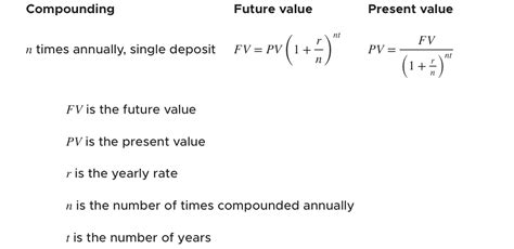 How To Find Present And Future Value Of An Investment Krista King