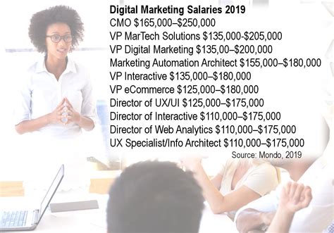 Digital Marketing Salaries 2019 Omcp