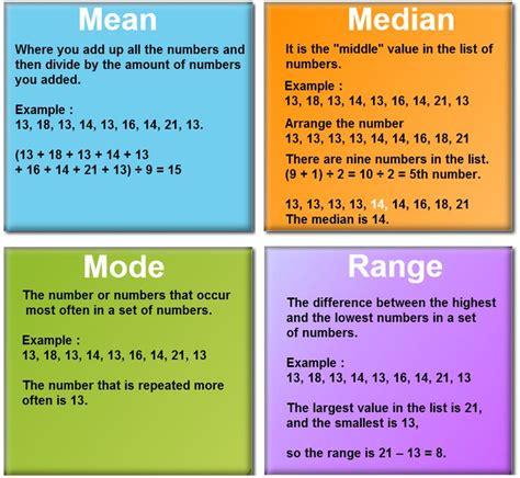 Mean Median And Mode