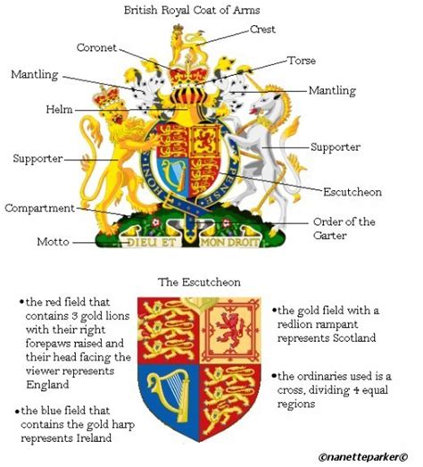 Country Study The Coat Of Arms