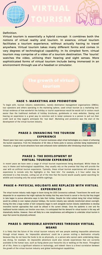 Virtual Tourism Explained What Why And Where Tourism Teacher Tourism Tour Around The