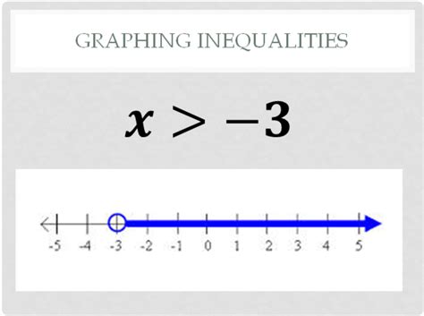 Seventh Grade Lesson Graphing Inequalities On A Number Line