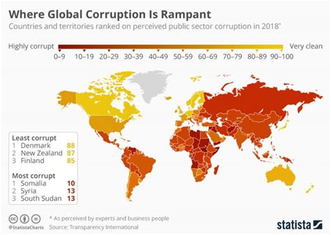 Where Is Corruption Rampant Across The Globe Infographic