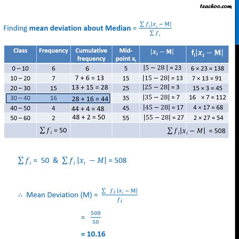 Mean Deviation Formula