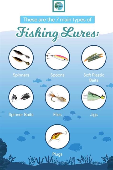 Top 25 Best Striped Bass Fishing Lures Fishin Money Fishing Tips