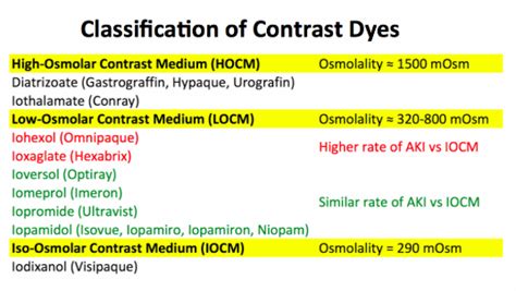 Classification Of Contrast Dyes Radiology Technician Patient Care