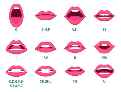 Premium Vector Mouth Sync Talking Mouths Lips For Cartoon Character