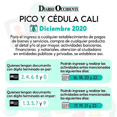 Restricciones y rotación del 24. Vea cómo quedó el pico y cédula en Cali | Diario Occidente